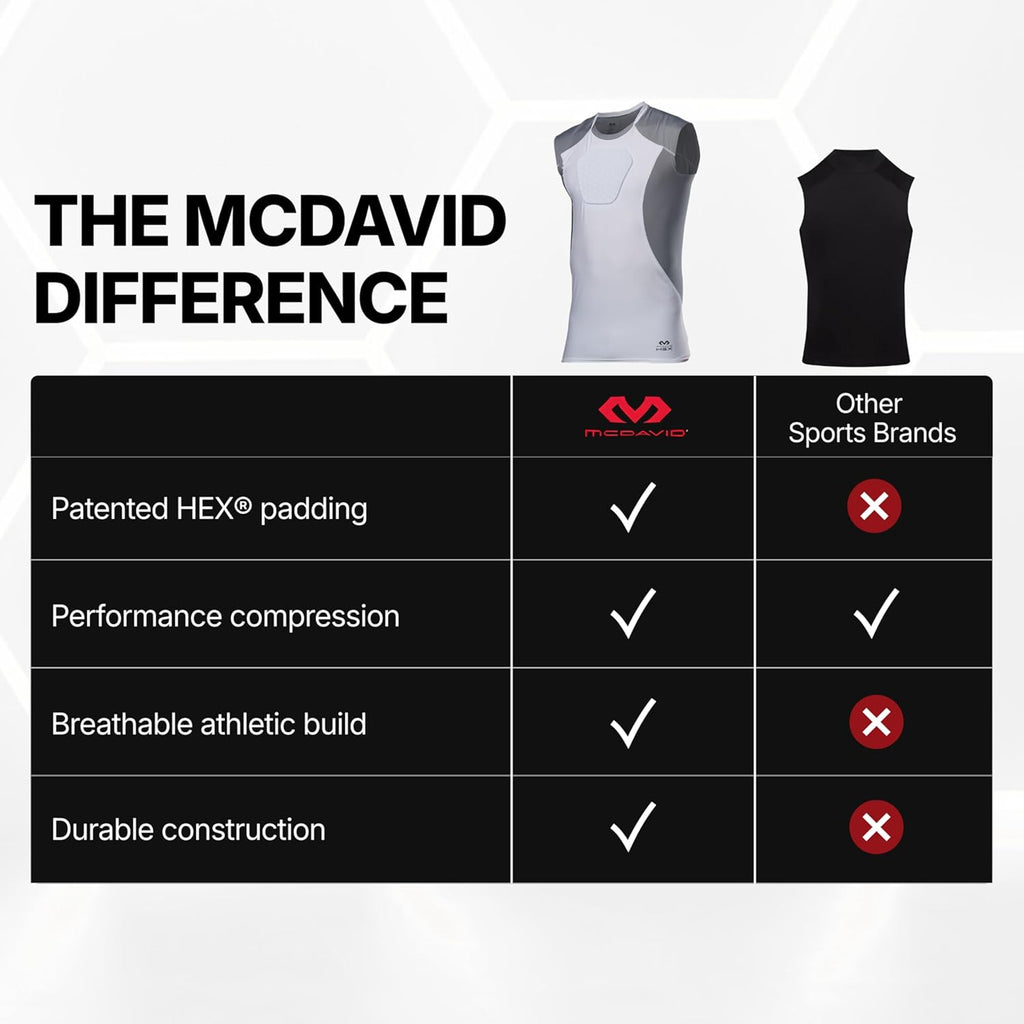 HEX Chest Protector, Heart Guard Sternum Protection Padded Shirt for Baseball, Football, Lacrosse and Goalies Youth and Adult Sizes